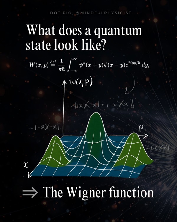 What does a quantum state look like?